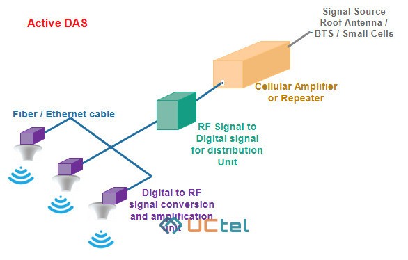 Complete Guide to DAS Solutions: Equipment and Installation 4 Blog Photos