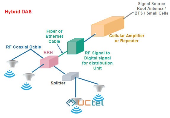 Complete Guide to DAS Solutions: Equipment and Installation 5 Blog Photos