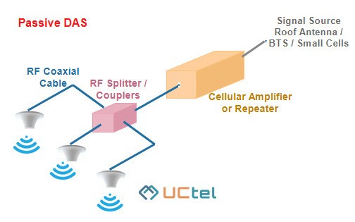 Complete Guide to DAS Solutions: Equipment and Installation 3 Blog Photos